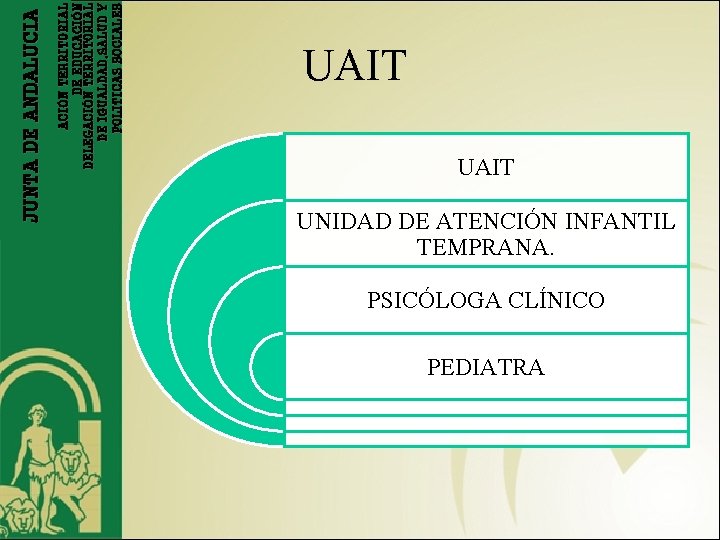 ACIÓN TERRITORIAL DE EDUCACIÓN DELEGACIÓN TERRITORIAL DE IGUALDAD, SALUD Y POLITICAS SOCIALES JUNTA DE