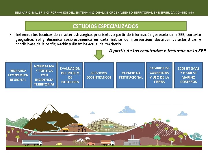 SEMINARIO-TALLER: CONFORMACION DEL SISTEMA NACIONAL DE ORDENAMIENTO TERRITORIAL EN REPUBLICA DOMINICANA ESTUDIOS ESPECIALIZADOS •