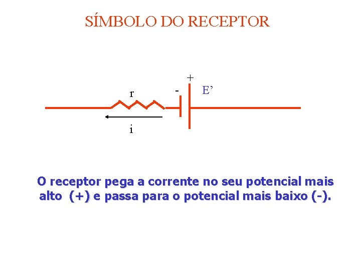 SÍMBOLO DO RECEPTOR r - + E’ i O receptor pega a corrente no