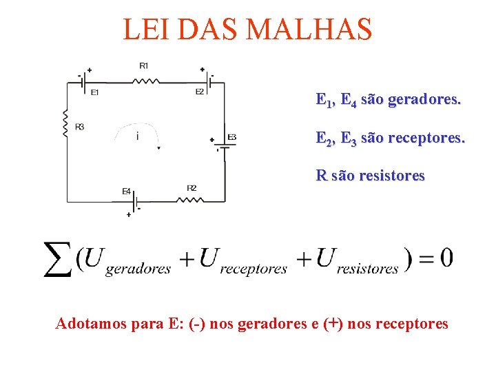 LEI DAS MALHAS E 1, E 4 são geradores. E 2, E 3 são