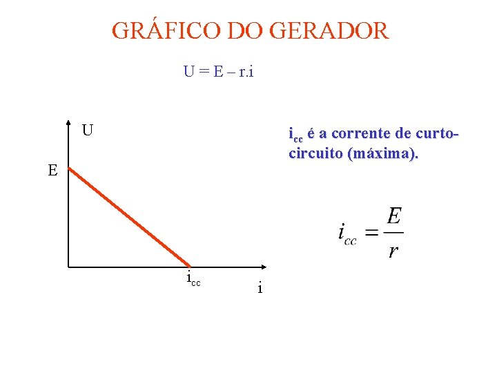 GRÁFICO DO GERADOR U = E – r. i U icc é a corrente