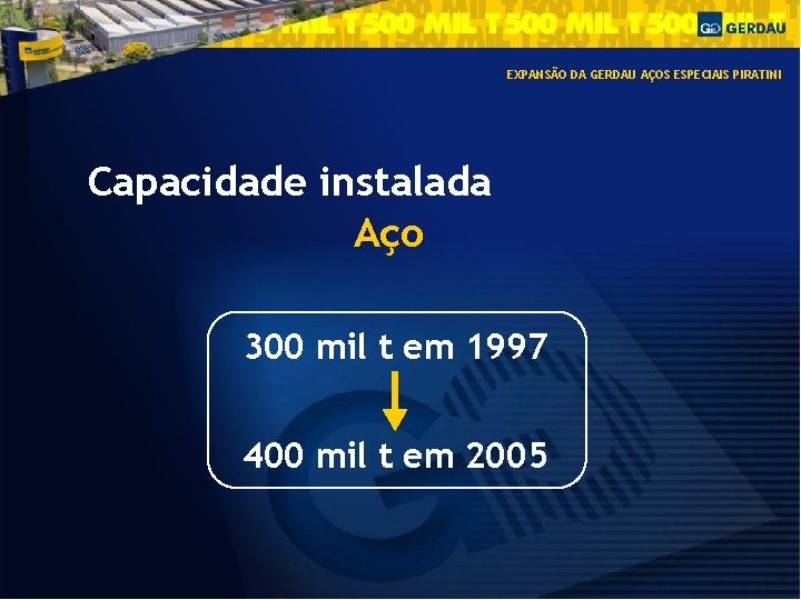 EXPANSÃO DA GERDAU AÇOS ESPECIAIS PIRATINI Capacidade instalada Aço 300 mil t em 1997