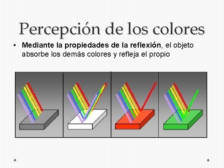 Percepción de los colores • Mediante la propiedades de la reflexión, el objeto absorbe