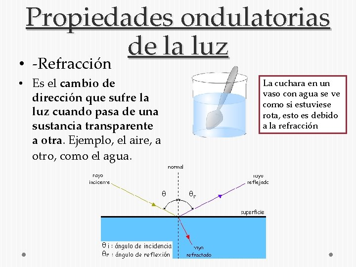 Propiedades ondulatorias de la luz • -Refracción • Es el cambio de dirección que