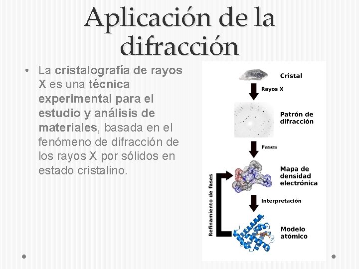 Aplicación de la difracción • La cristalografía de rayos X es una técnica experimental