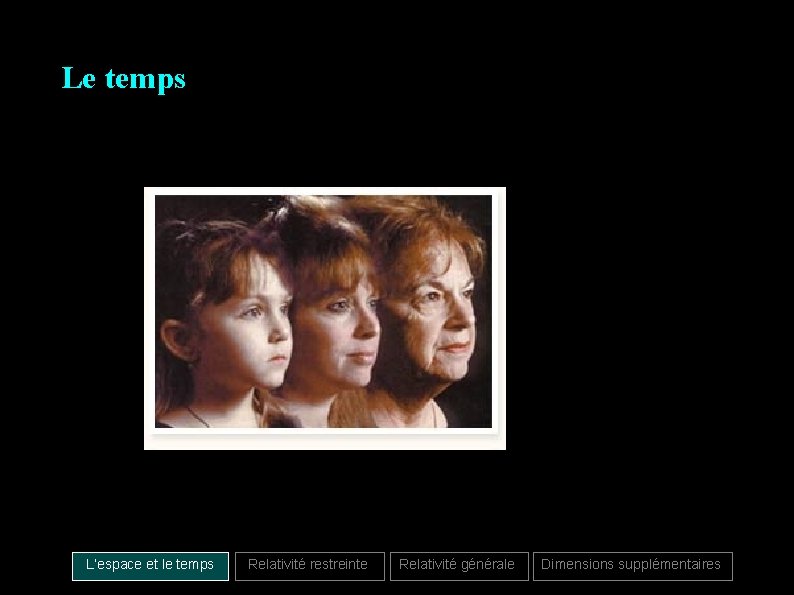 Le temps L’espace et le temps Relativité restreinte Relativité générale Dimensions supplémentaires 