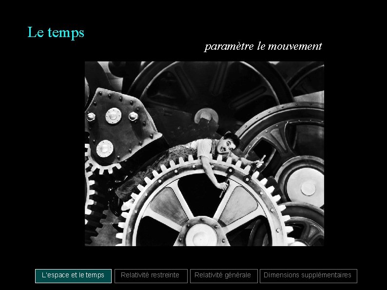 Le temps L’espace et le temps paramètre le mouvement Relativité restreinte Relativité générale Dimensions
