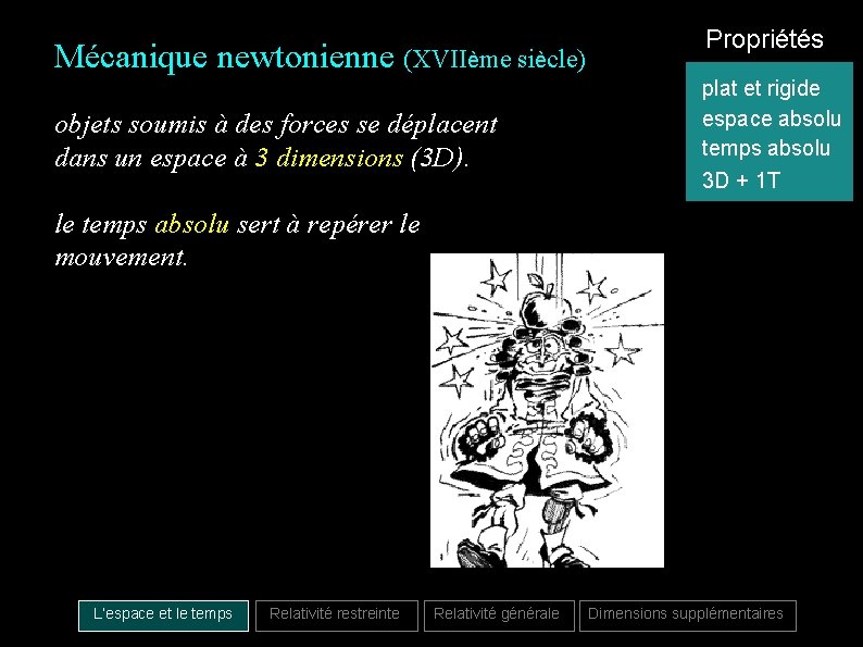 Mécanique newtonienne (XVIIème siècle) objets soumis à des forces se déplacent dans un espace