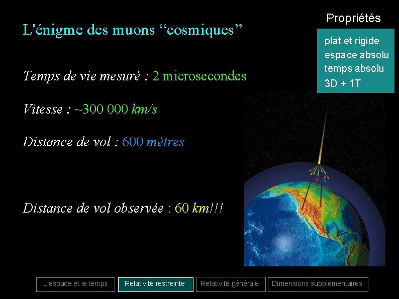 L'énigme des muons “cosmiques” Temps de vie mesuré : 2 microsecondes Propriétés plat et