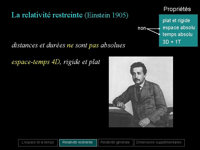 Propriétés La relativité restreinte (Einstein 1905) non distances et durées ne sont pas absolues