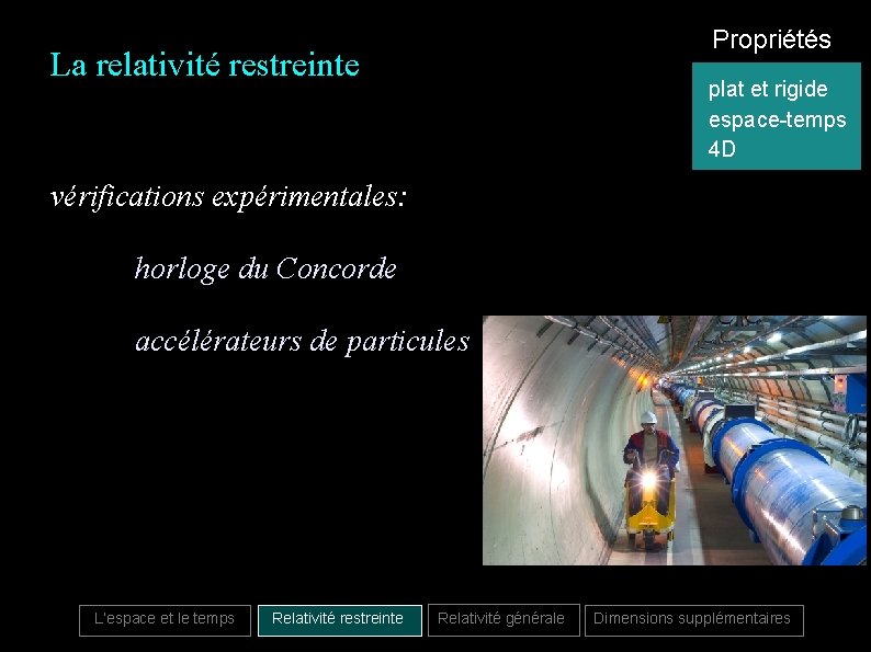 Propriétés La relativité restreinte plat et rigide espace-temps 4 D vérifications expérimentales: horloge du