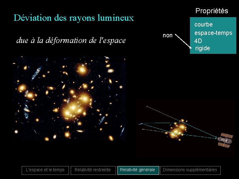 Propriétés Déviation des rayons lumineux due à la déformation de l'espace L’espace et le