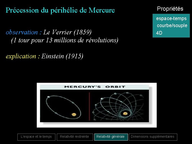 Précession du périhélie de Mercure Propriétés espace-temps courbe/souple observation : Le Verrier (1859) (1