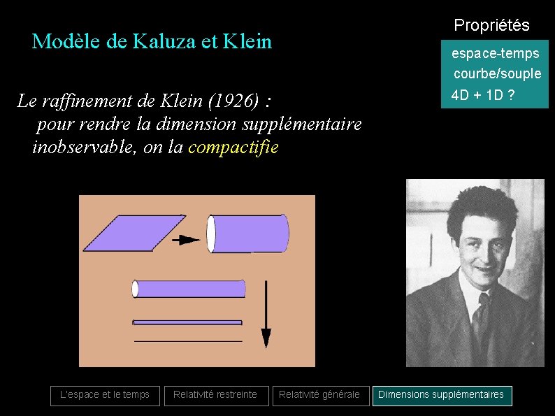 Propriétés Modèle de Kaluza et Klein espace-temps courbe/souple Le raffinement de Klein (1926) :