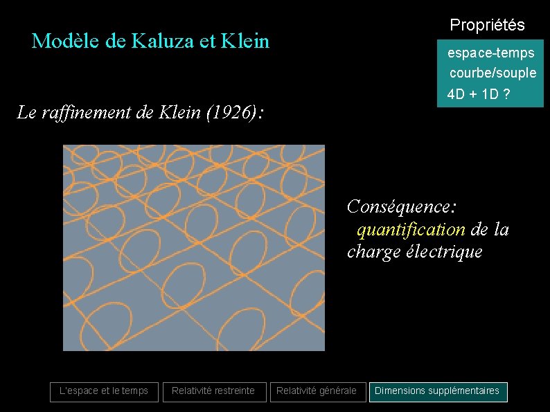 Propriétés Modèle de Kaluza et Klein espace-temps courbe/souple 4 D + 1 D ?