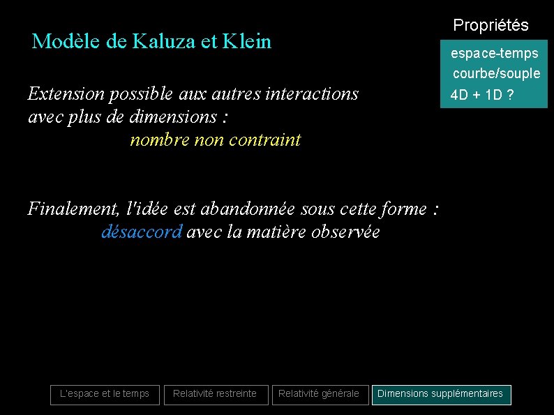 Propriétés Modèle de Kaluza et Klein espace-temps courbe/souple Extension possible aux autres interactions avec