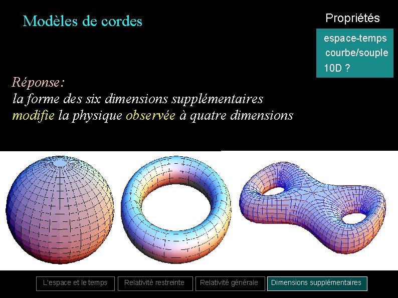 Propriétés Modèles de cordes espace-temps courbe/souple 10 D ? Réponse: la forme des six