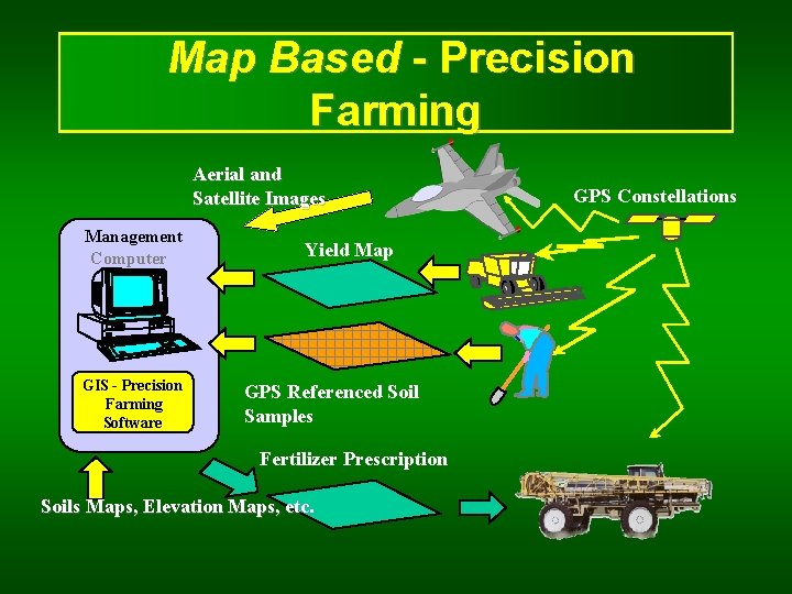 Map Based - Precision Farming Aerial and Satellite Images Management Computer GIS - Precision