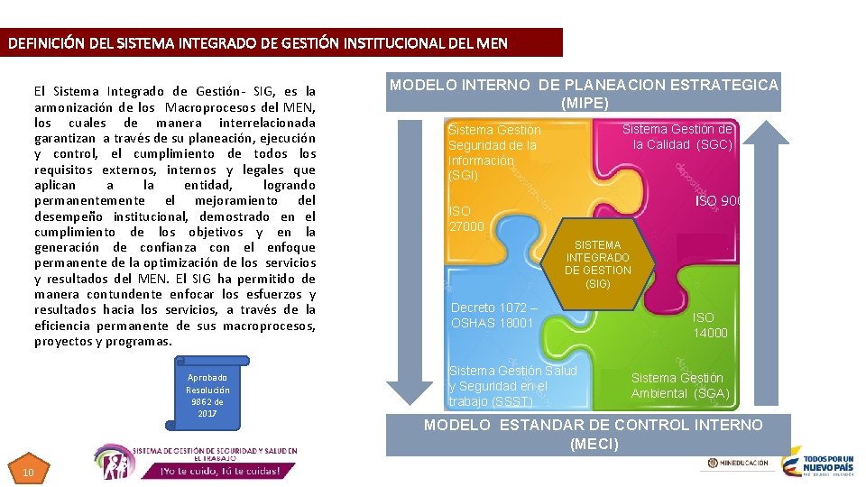 DEFINICIÓN DEL SISTEMA INTEGRADO DE GESTIÓN INSTITUCIONAL DEL MEN El Sistema Integrado de Gestión- DEFINICIÓN DEL SISTEMA INTEGRADO DE GESTIÓN INSTITUCIONAL DEL MEN El Sistema Integrado de Gestión-