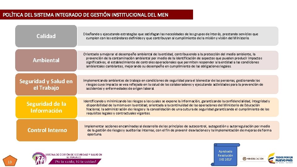 POLÍTICA DEL SISTEMA INTEGRADO DE GESTIÓN INSTITUCIONAL DEL MEN Calidad 13 Diseñando y ejecutando POLÍTICA DEL SISTEMA INTEGRADO DE GESTIÓN INSTITUCIONAL DEL MEN Calidad 13 Diseñando y ejecutando