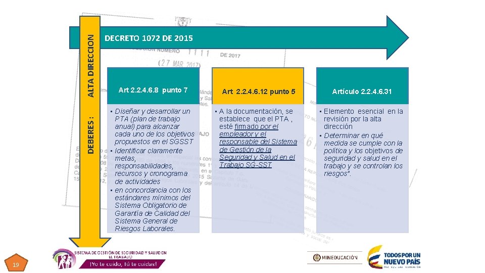 ALTA DIRECCION DEBERES : 19 DECRETO 1072 DE 2015 Título Art 2. 2. 4. ALTA DIRECCION DEBERES : 19 DECRETO 1072 DE 2015 Título Art 2. 2. 4.