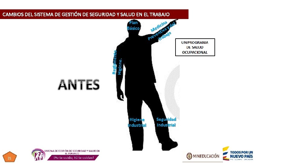 CAMBIOS DEL SISTEMA DE GESTIÓN DE SEGURIDAD Y SALUD EN EL TRABAJO 21 CAMBIOS DEL SISTEMA DE GESTIÓN DE SEGURIDAD Y SALUD EN EL TRABAJO 21
