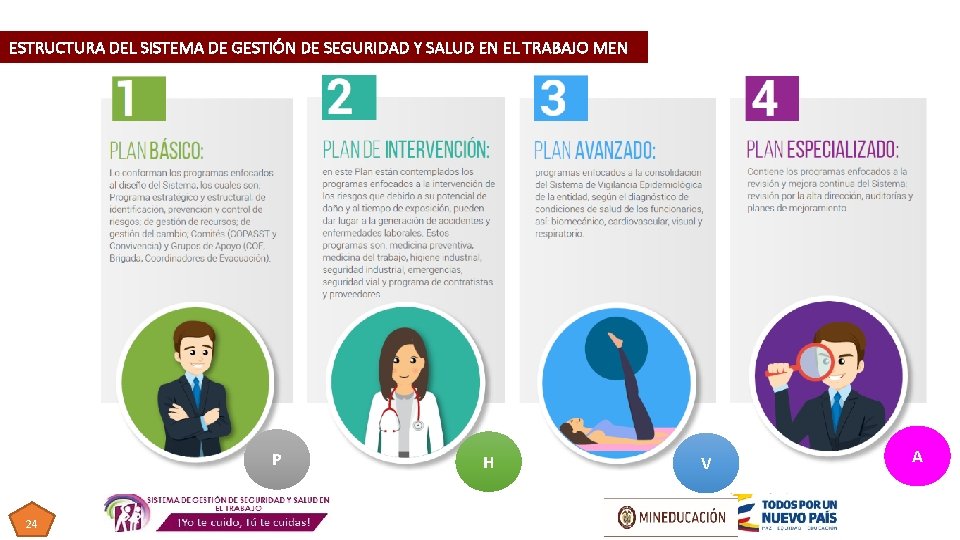 ESTRUCTURA DEL SISTEMA DE GESTIÓN DE SEGURIDAD Y SALUD EN EL TRABAJO MEN P ESTRUCTURA DEL SISTEMA DE GESTIÓN DE SEGURIDAD Y SALUD EN EL TRABAJO MEN P