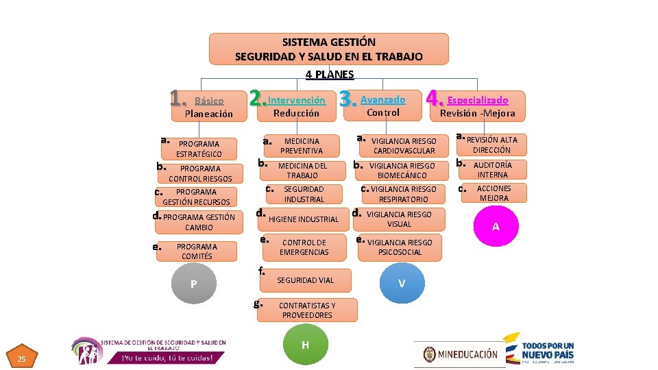 SISTEMA DE GESTIN DE SEGURIDAD Y SALUD EN
