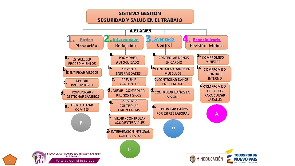 SISTEMA DE GESTIN DE SEGURIDAD Y SALUD EN