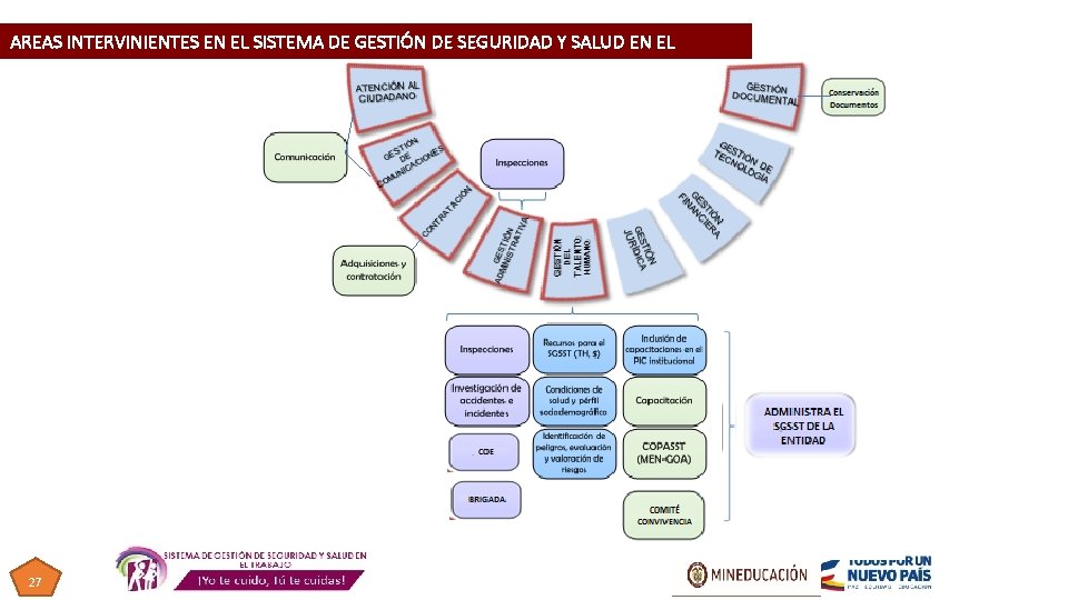 AREAS INTERVINIENTES EN EL SISTEMA DE GESTIÓN DE SEGURIDAD Y SALUD EN EL TRABAJO AREAS INTERVINIENTES EN EL SISTEMA DE GESTIÓN DE SEGURIDAD Y SALUD EN EL TRABAJO