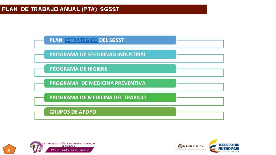 Fundamentos Insumos y entregables PLAN DE TRABAJO ANUAL (PTA) SGSST Título PLAN ESTRATEGICO DEL Fundamentos Insumos y entregables PLAN DE TRABAJO ANUAL (PTA) SGSST Título PLAN ESTRATEGICO DEL