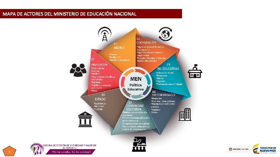 MAPA DE ACTORES DEL MINISTERIO DE EDUCACIÓN NACIONAL 7 MAPA DE ACTORES DEL MINISTERIO DE EDUCACIÓN NACIONAL 7