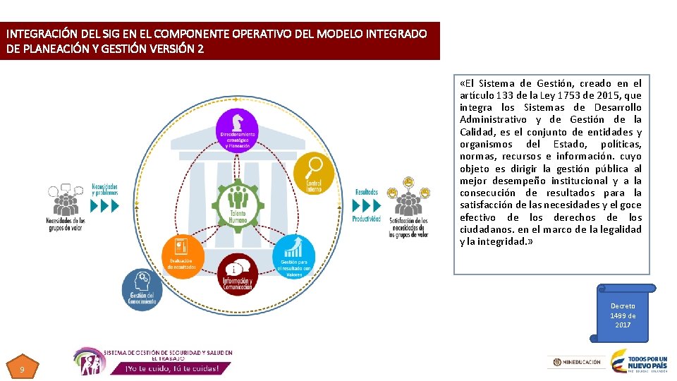 INTEGRACIÓN DEL SIG EN EL COMPONENTE OPERATIVO DEL MODELO INTEGRADO DE PLANEACIÓN Y GESTIÓN INTEGRACIÓN DEL SIG EN EL COMPONENTE OPERATIVO DEL MODELO INTEGRADO DE PLANEACIÓN Y GESTIÓN