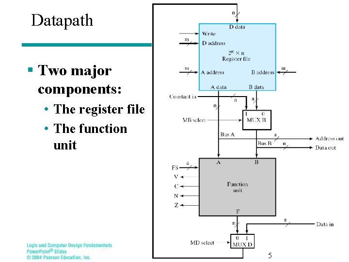 Datapath § Two major components: • The register file • The function unit 5