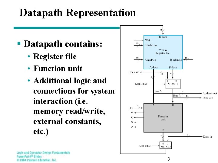 Datapath Representation § Datapath contains: • Register file • Function unit • Additional logic