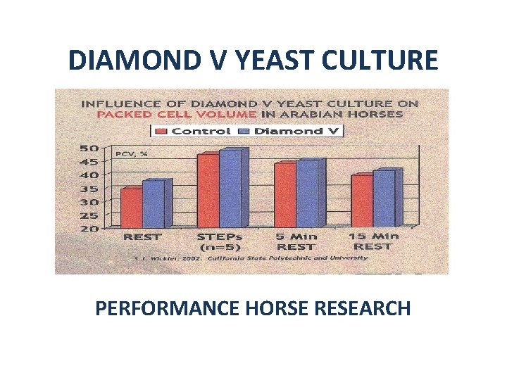 DIAMOND V YEAST CULTURE PERFORMANCE HORSE RESEARCH 