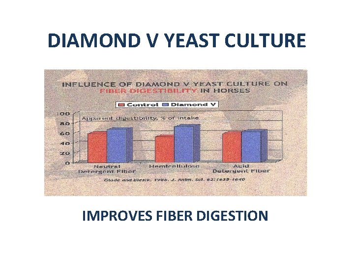DIAMOND V YEAST CULTURE IMPROVES FIBER DIGESTION 