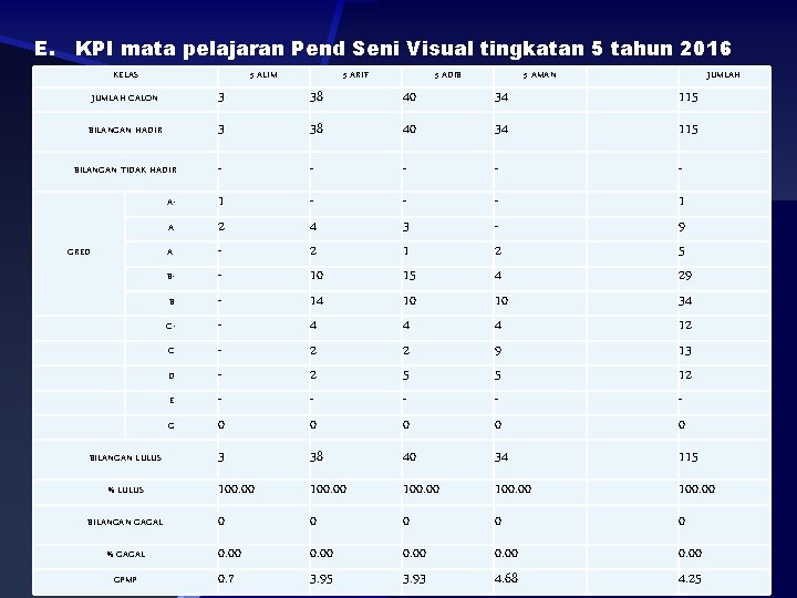 E. KPI mata pelajaran Pend Seni Visual tingkatan 5 tahun 2016 KELAS 5 ALIM