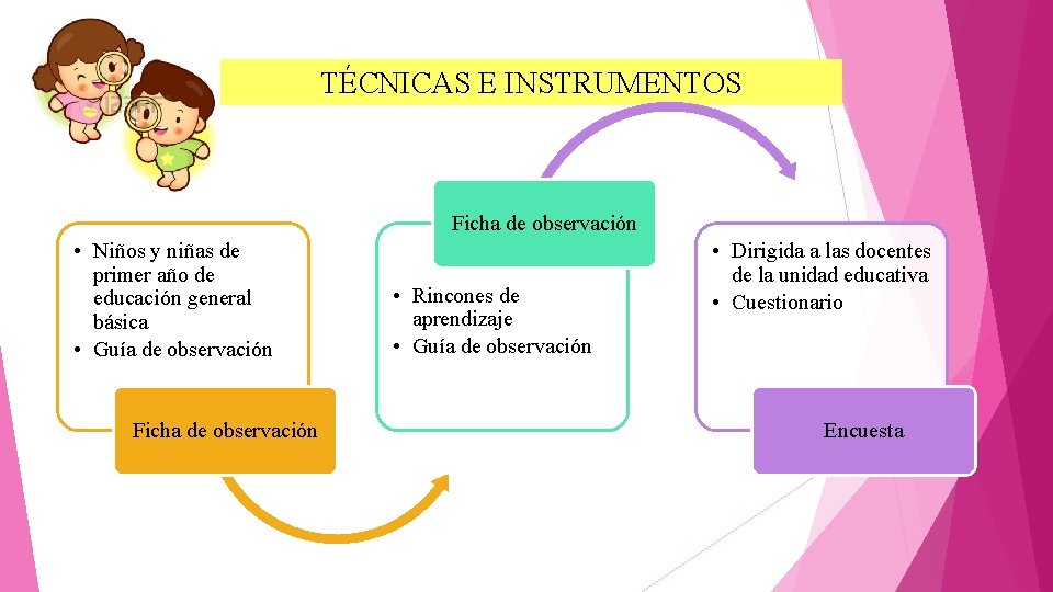 TÉCNICAS E INSTRUMENTOS Ficha de observación • Niños y niñas de primer año de