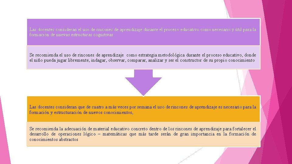 Las docentes consideran el uso de rincones de aprendizaje durante el proceso educativo como