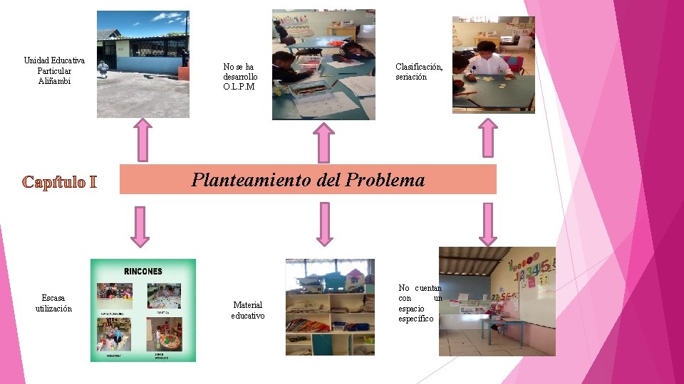 Unidad Educativa Particular Aliñambi No se ha desarrollo O. L. P. M Clasificación, seriación