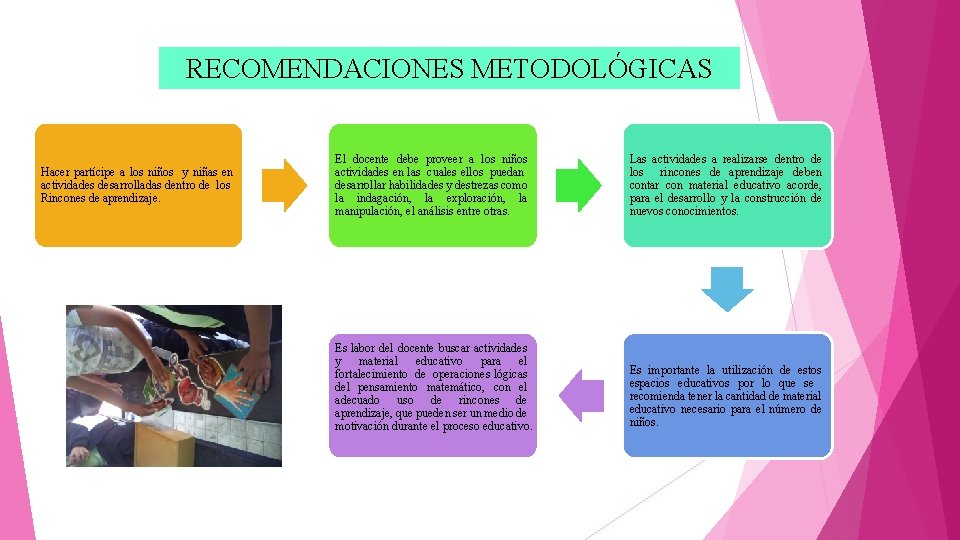 RECOMENDACIONES METODOLÓGICAS Hacer partícipe a los niños y niñas en actividades desarrolladas dentro de