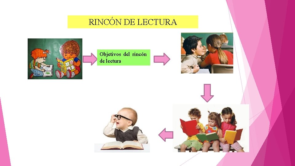 RINCÓN DE LECTURA Objetivos del rincón de lectura 