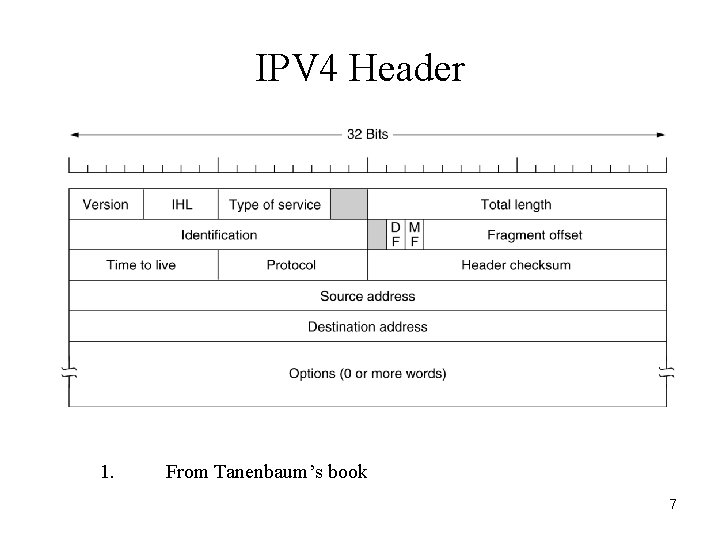 IPV 4 Header 1. From Tanenbaum’s book 7 