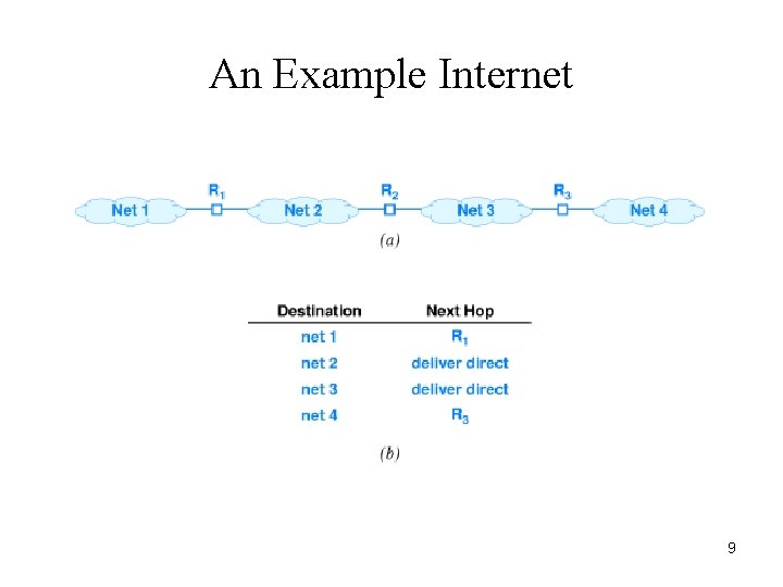 An Example Internet 9 