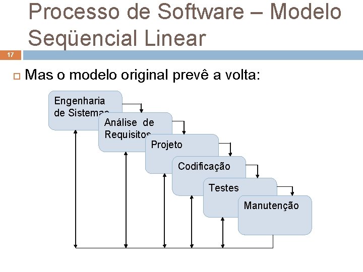 Processo de Software – Modelo Seqüencial Linear 17 Mas o modelo original prevê a Processo de Software – Modelo Seqüencial Linear 17 Mas o modelo original prevê a