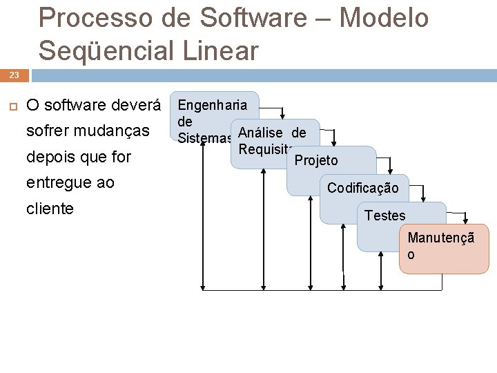 Processo de Software – Modelo Seqüencial Linear 23 O software deverá Engenharia sofrer mudanças Processo de Software – Modelo Seqüencial Linear 23 O software deverá Engenharia sofrer mudanças