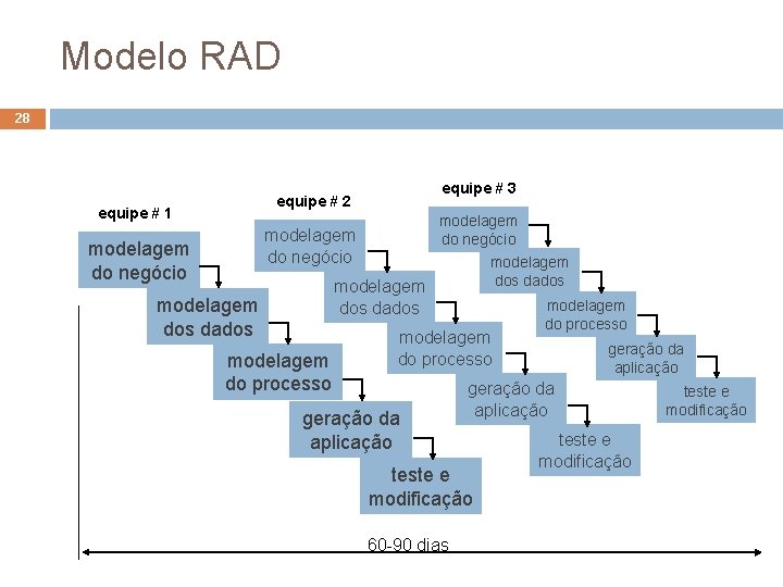 Modelo RAD 28 equipe # 3 equipe # 2 equipe # 1 modelagem do Modelo RAD 28 equipe # 3 equipe # 2 equipe # 1 modelagem do