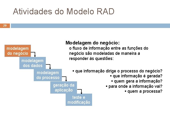 Atividades do Modelo RAD 29 Modelagem do negócio: o fluxo de informação entre as Atividades do Modelo RAD 29 Modelagem do negócio: o fluxo de informação entre as