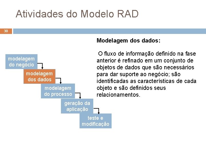 Atividades do Modelo RAD 30 Modelagem dos dados: O fluxo de informação definido na Atividades do Modelo RAD 30 Modelagem dos dados: O fluxo de informação definido na